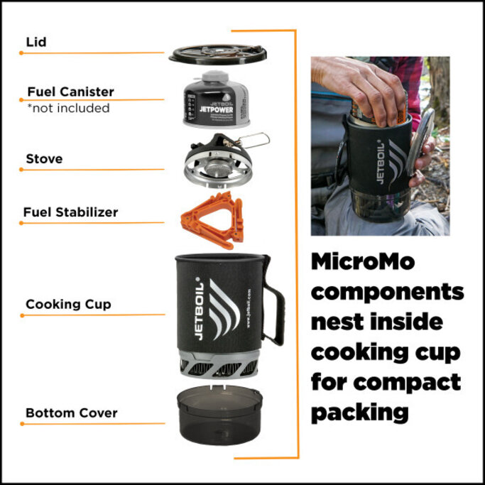 Jetboil - MicroMo® - Military & Gov't Discounts | GOVX