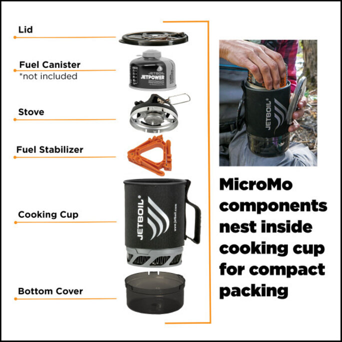 Jetboil - MicroMo® - Military & Gov't Discounts | GOVX